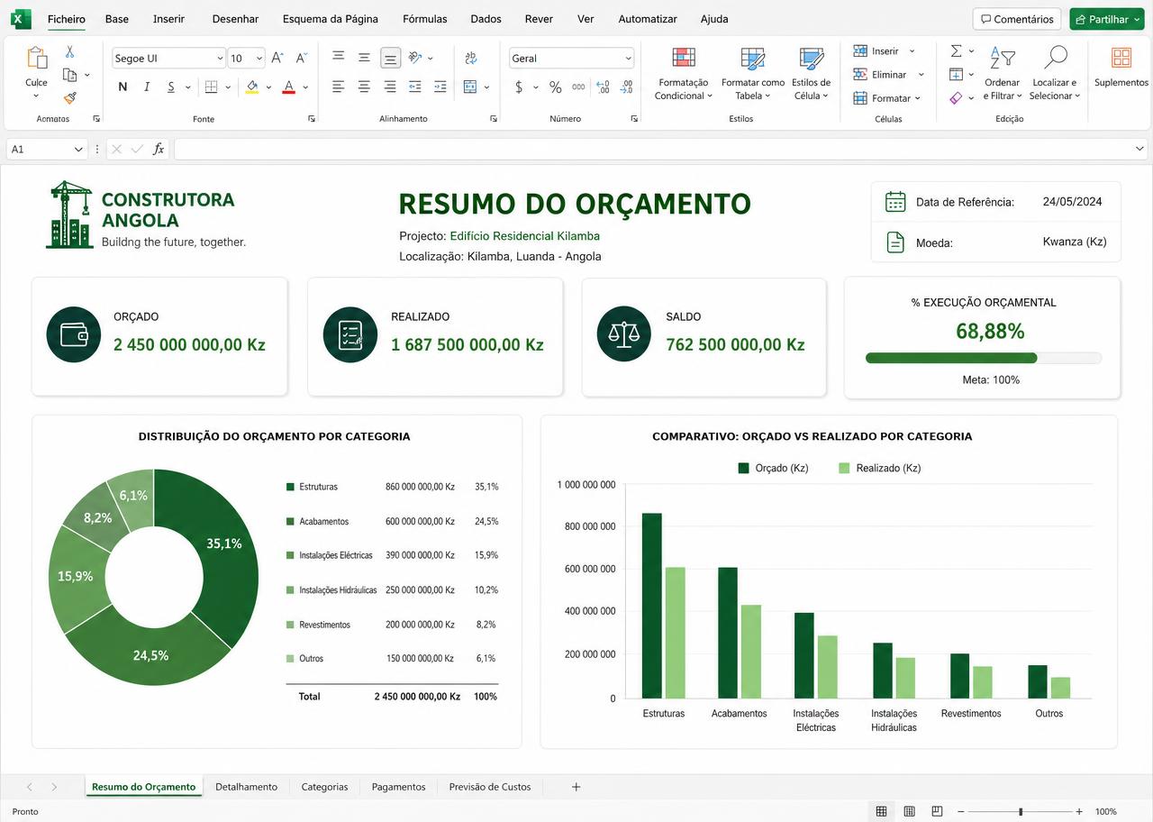 Painel Resumo do Orçamento com indicadores, gráfico de rosca e comparação orçado versus realizado